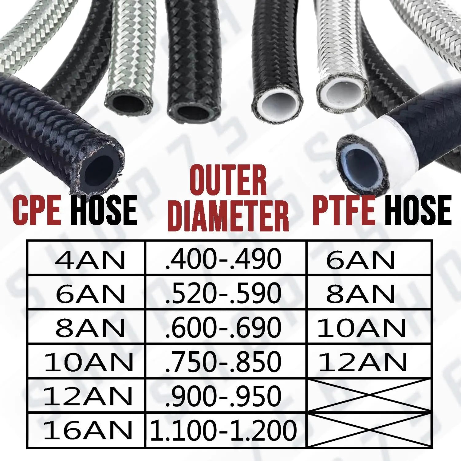 AN Braided Hose Separator Clamps (pack of 5)